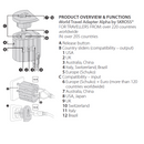 SKross Alpha Premium World Travel Adapter 100 V – 250 V for Australia/China, UK, USA, Switzerland- Product Overview and  Functions