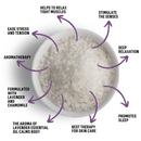 Bee By The Sea Lavender & Chamomile Calm Bath Soak